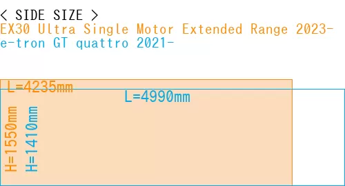 #EX30 Ultra Single Motor Extended Range 2023- + e-tron GT quattro 2021-